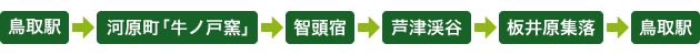 鳥取駅 ⇒ 河原町「牛ノ戸窯」 ⇒ 智頭宿 ⇒ 芦津渓谷 ⇒ 板井原集落 ⇒ 鳥取駅