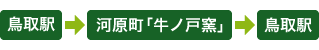 鳥取駅 ⇒ 河原町「牛ノ戸窯」 ⇒ 鳥取駅
