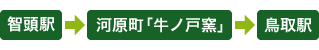 智頭駅 ⇒ 河原町「牛ノ戸窯」 ⇒ 鳥取駅