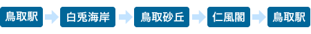 鳥取駅 ⇒ 白兎海岸 ⇒ 鳥取砂丘 ⇒ 仁風閣 ⇒ 鳥取駅