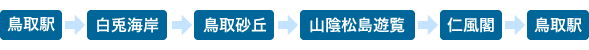 鳥取駅 ⇒ 白兎海岸 ⇒ 鳥取砂丘 ⇒ 山陰松島遊覧 ⇒ 仁風閣 ⇒ 鳥取駅