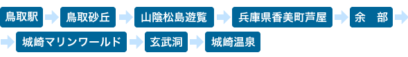 鳥取駅 ⇒ 白兎海岸 ⇒ 鳥取砂丘 ⇒ 山陰松島遊覧 ⇒ 仁風閣 ⇒ 鳥取駅